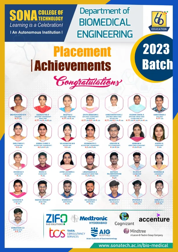 Placement bme 2023