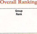 26th rank in competition success review