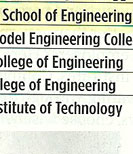 Top Engineering Colleges