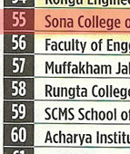 Top Engineering Colleges