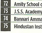 Top Engineering Colleges