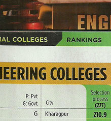 top 50 engineering colleges in india