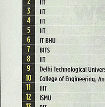 top 50 engineering colleges in india