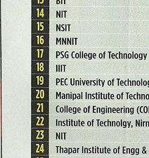 top 50 engineering colleges in india