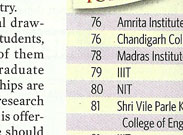 the week rankings 2012