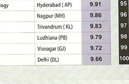 top 100 cse engineering colleges