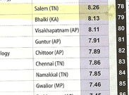 top 100 engineering colleges