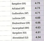 top 100 engineering colleges