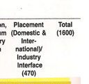 26th rank in competition success review