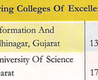 26th rank in competition success review