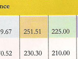 26th rank in competition success review