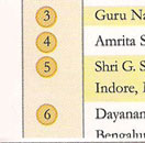 26th rank in competition success review