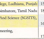 26th rank in competition success review