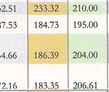 26th rank in competition success review