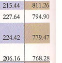 26th rank in competition success review