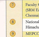 26th rank in competition success review