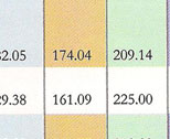 26th rank in competition success review
