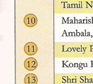 26th rank in competition success review