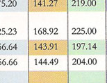 26th rank in competition success review