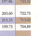 26th rank in competition success review