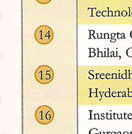 26th rank in competition success review