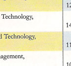 26th rank in competition success review