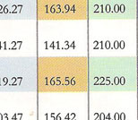 26th rank in competition success review