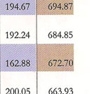 26th rank in competition success review