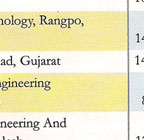 26th rank in competition success review