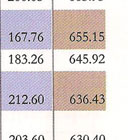 26th rank in competition success review
