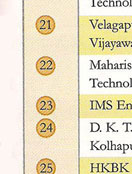 26th rank in competition success review
