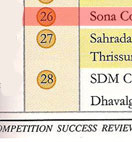 26th rank in competition success review