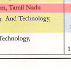 26th rank in competition success review