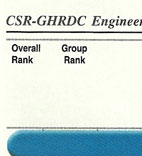 CSR-GHRDC Engineering Colleges rank 2010