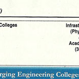 CSR-GHRDC Engineering Colleges rank 2010
