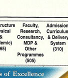 CSR-GHRDC Engineering Colleges rank 2010