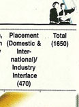 CSR-GHRDC Engineering Colleges rank 2010