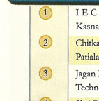 CSR-GHRDC Engineering Colleges rank 2010