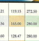 CSR-GHRDC Engineering Colleges rank 2010