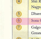 CSR-GHRDC Engineering Colleges rank 2010
