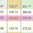 CSR-GHRDC Engineering Colleges rank 2010