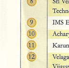 CSR-GHRDC Engineering Colleges rank 2010