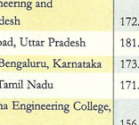 CSR-GHRDC Engineering Colleges rank 2010