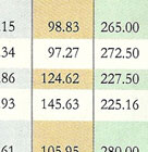 CSR-GHRDC Engineering Colleges rank 2010
