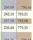CSR-GHRDC Engineering Colleges rank 2010