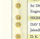 CSR-GHRDC Engineering Colleges rank 2010