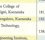 CSR-GHRDC Engineering Colleges rank 2010