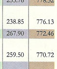 CSR-GHRDC Engineering Colleges rank 2010