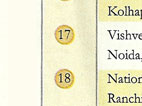 CSR-GHRDC Engineering Colleges rank 2010