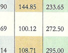 CSR-GHRDC Engineering Colleges rank 2010